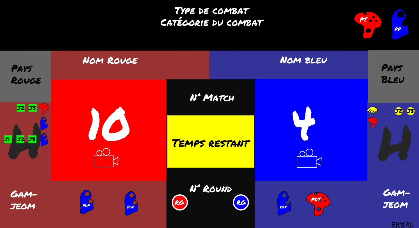 Ecran de combat