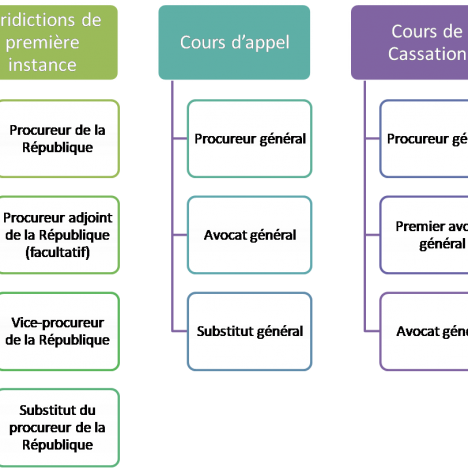 Le crépuscule, un instant apaisant (dessins)